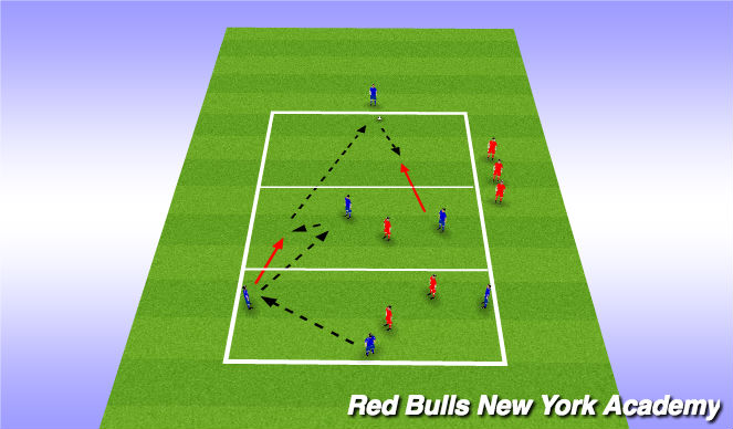 Football/Soccer Session Plan Drill (Colour): Activity