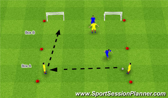 Football/Soccer Session Plan Drill (Colour): 2v1+1v1 to Goal