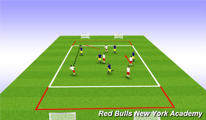 Football/Soccer Session Plan Drill (Colour): End Zone Game