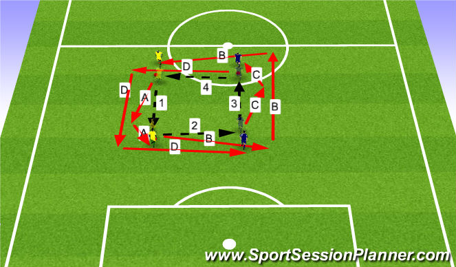 Football/Soccer Session Plan Drill (Colour): overlapping drill