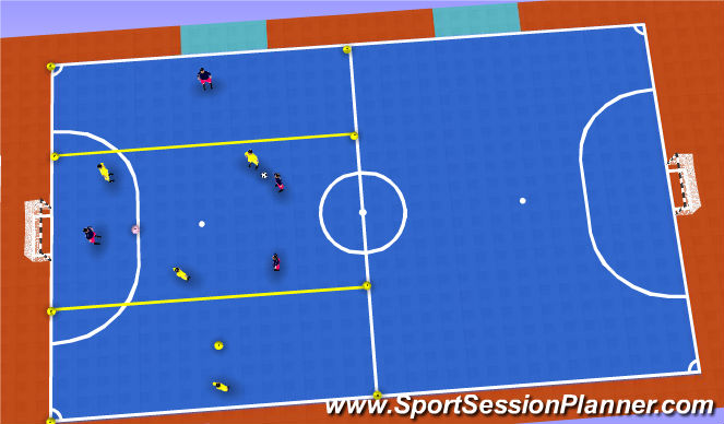 Futsal Session Plan Drill (Colour): Playing into the Pivot