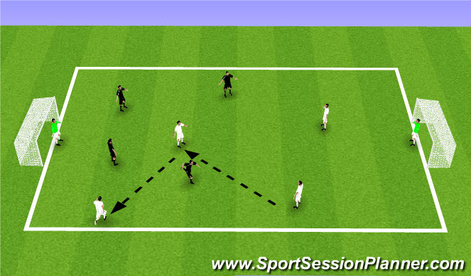 Football/Soccer: Combination Play (Tactical: Possession, Moderate)