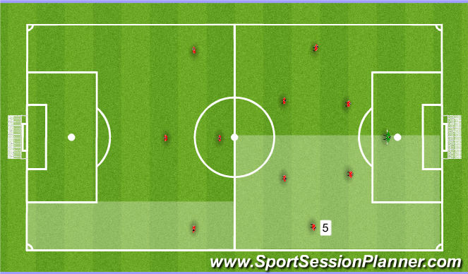 Football/Soccer: Positional Coverage (Tactical: Positional ...