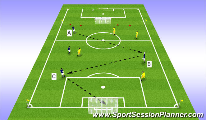 Football/Soccer Session Plan Drill (Colour): Distribution Game