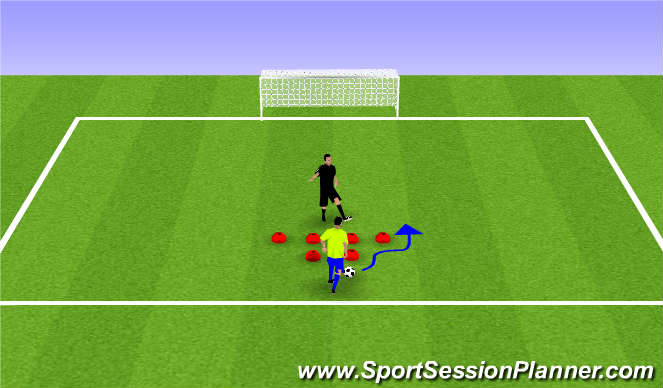 Football/Soccer Session Plan Drill (Colour): Double Cut