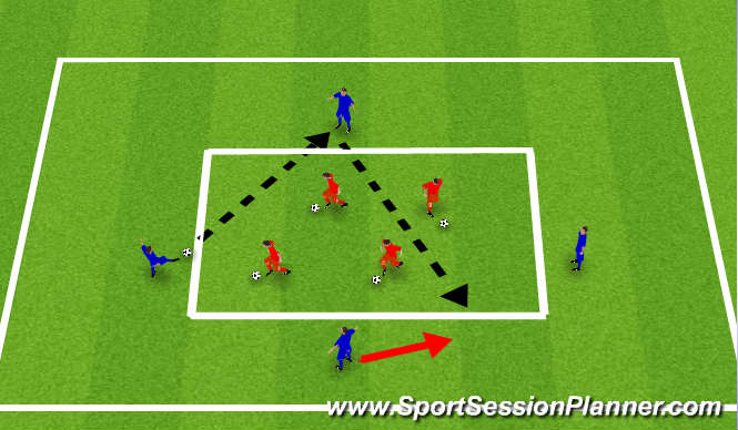 Football/Soccer Session Plan Drill (Colour): Unopposed Technique Passing/Receiving and Dribbling