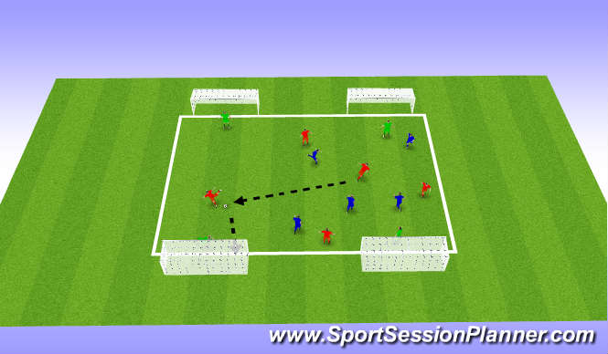 Football/Soccer Session Plan Drill (Colour): Range of Pass - 4 Goal Game