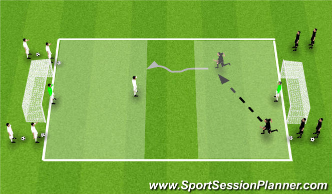 Football/Soccer Session Plan Drill (Colour): 2v1 to 3v2