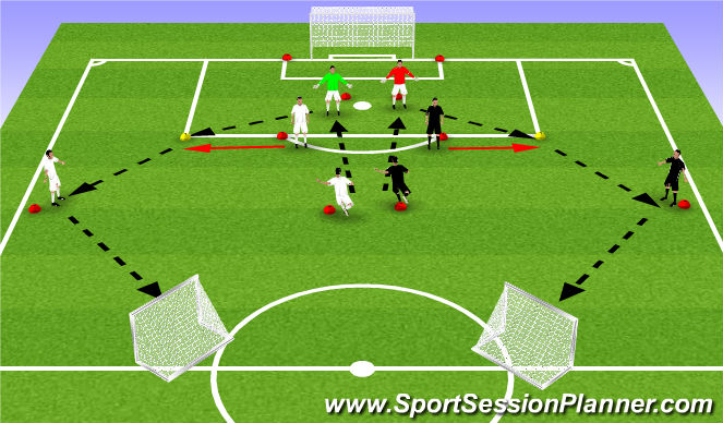 Footballsoccer Building Out Of The Back Controlling The Tempo U11 And U12 Tactical Playing 6639