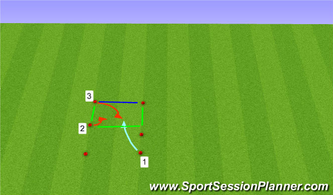 Football/Soccer Session Plan Drill (Colour): 2v1