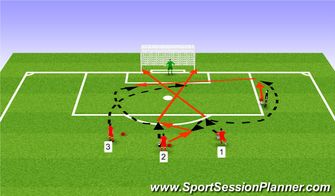 Football/Soccer Session Plan Drill (Colour): Real Madrid finishing