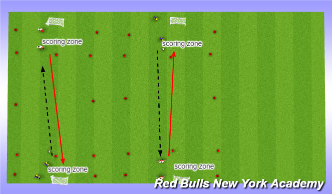 Football/Soccer Session Plan Drill (Colour): Main theme part 3, fully opposed