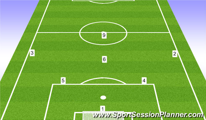 soccer positions number