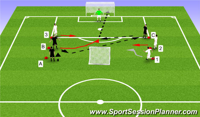 Football/Soccer Session Plan Drill (Colour): Skill Development