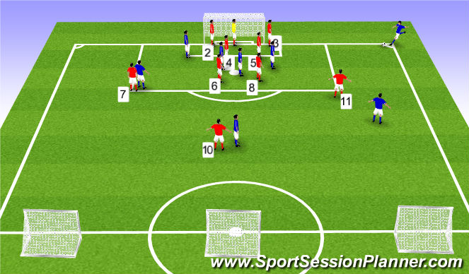 Football/Soccer: U14 Session 15 : Function & SSG - Defending Corners ...