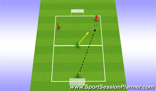 Football/Soccer Session Plan Drill (Colour): 2 v 1 Shot Stopping
