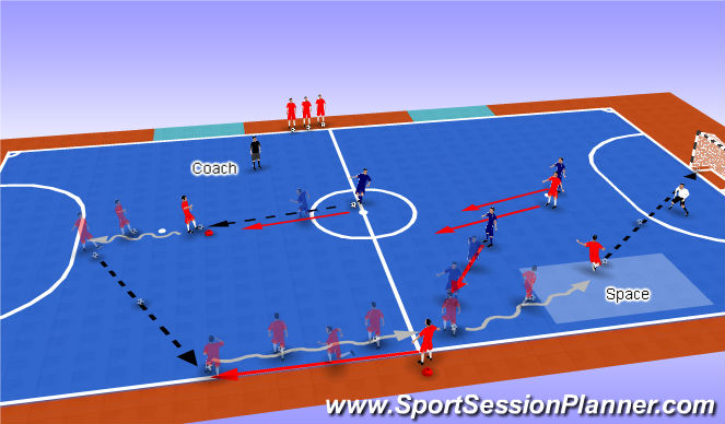 Futsal Session Plan Drill (Colour): Advanced