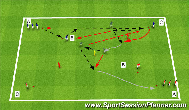 Football/Soccer Session Plan Drill (Colour): Combinaison 20