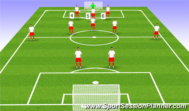 Football/Soccer Session Plan Drill (Colour): Back 3