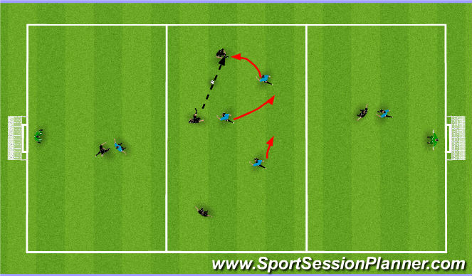 Football/Soccer Session Plan Drill (Colour): Screen 3