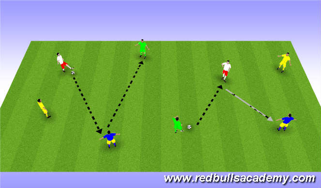 Football/Soccer Session Plan Drill (Colour): Sendingar eftir lit.