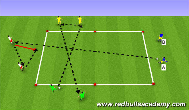 Football/Soccer Session Plan Drill (Colour): Langar og stuttar sendingar.