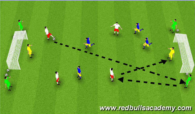 Football/Soccer Session Plan Drill (Colour): Spila 4 á 4 + 4 hlutlausir.