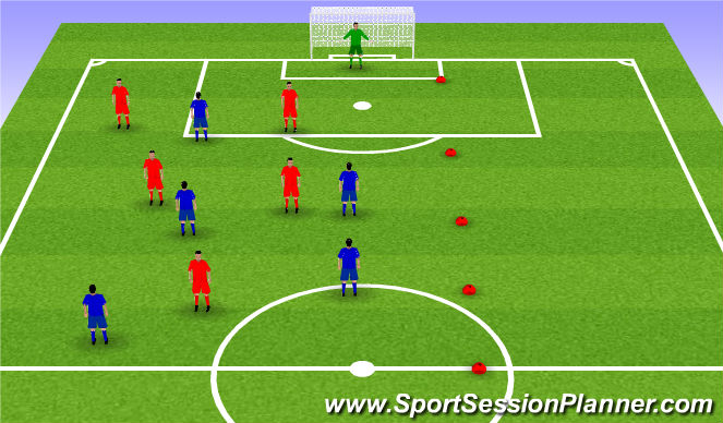 Football/Soccer: Fullbacks passing into forward areas (Functional ...