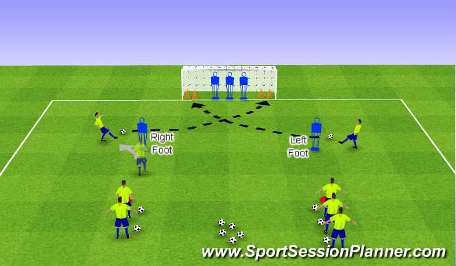 Football/Soccer Session Plan Drill (Colour): SC Finishing Techs 1