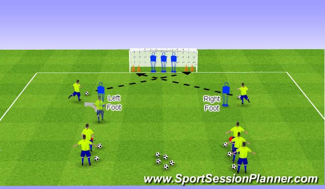 Football/Soccer Session Plan Drill (Colour): SC Finishing Techs 2