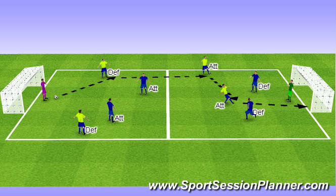 Football/Soccer Session Plan Drill (Colour): 2v2 Game