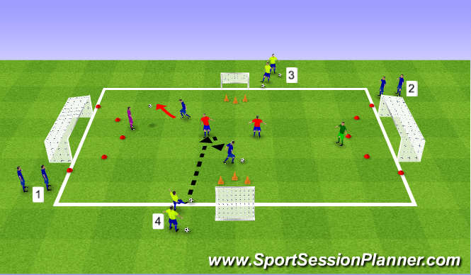 Football/Soccer Session Plan Drill (Colour): Finishing Techs