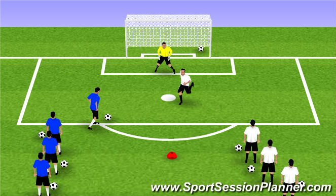 Football/Soccer Session Plan Drill (Colour): 1v1 to Goal