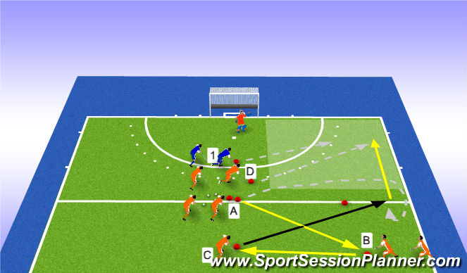Hockey Session Plan Drill (Colour): 2v1 receiving on the run