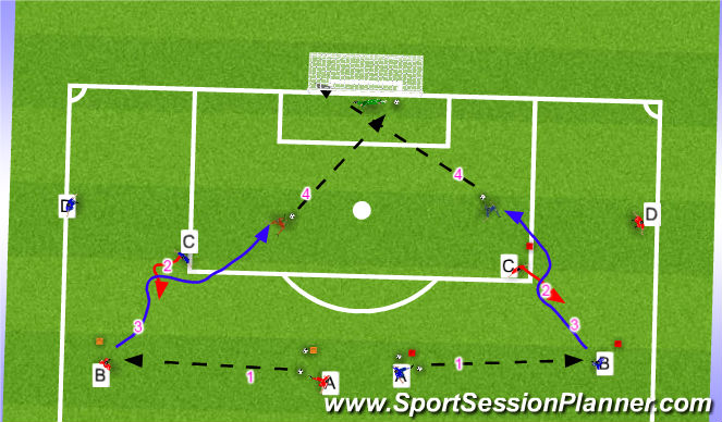 Football/Soccer Session Plan Drill (Colour): Attacking from the outside