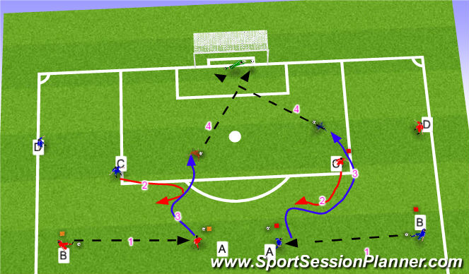 Football/Soccer Session Plan Drill (Colour): Attacking from the center