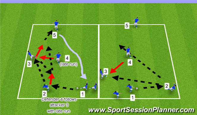 Football/Soccer Session Plan Drill (Colour): cont.