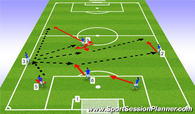 Football/Soccer Session Plan Drill (Colour): Options