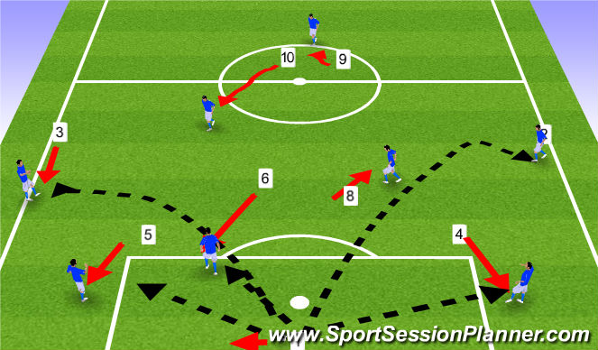 Football/Soccer Session Plan Drill (Colour): Build-up Phase
