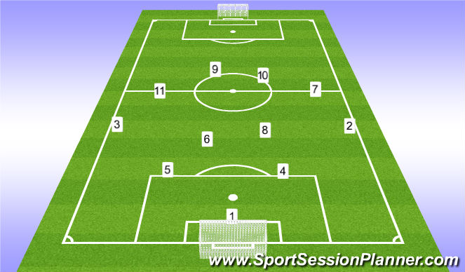 soccer numbered positions