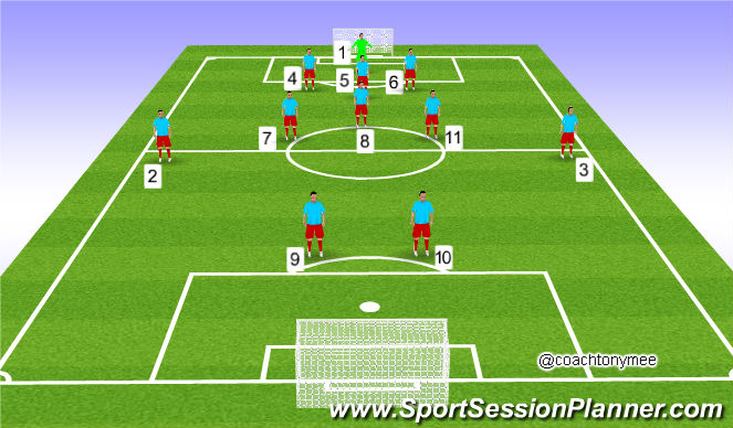 Football/Soccer Session Plan Drill (Colour): General