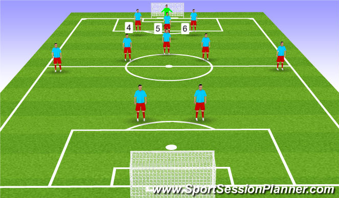 Football/Soccer Session Plan Drill (Colour): Back 3