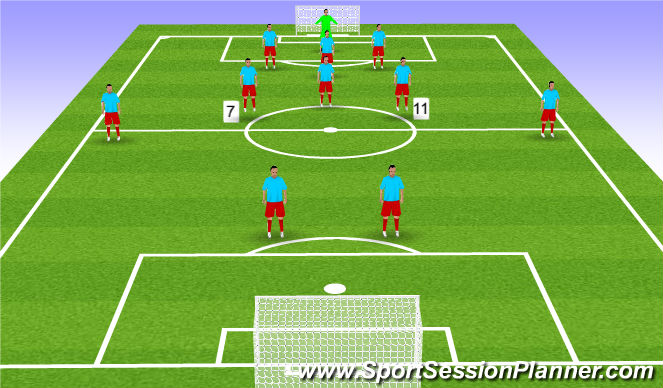 Football/Soccer Session Plan Drill (Colour): Attacking MF