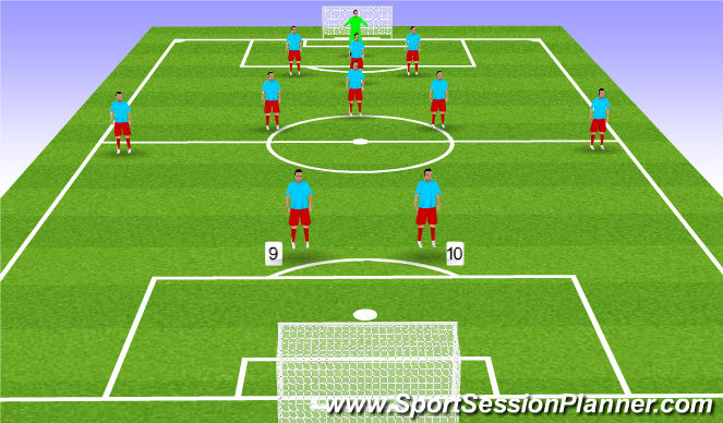 Football/Soccer Session Plan Drill (Colour): Forwards