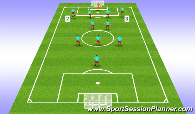 Football/Soccer Session Plan Drill (Colour): Full Backs