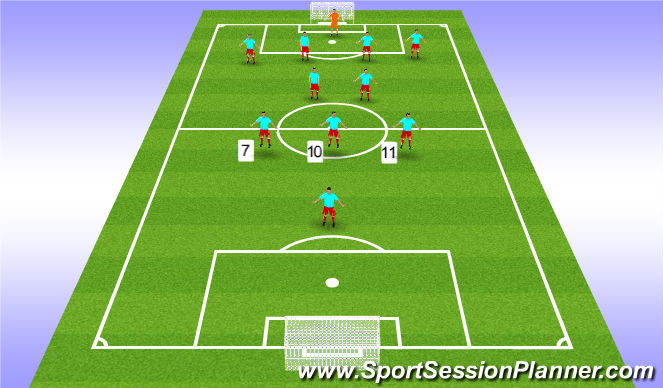 Football/Soccer Session Plan Drill (Colour): Attacking MF