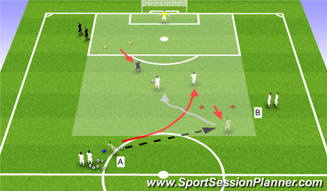 Football/Soccer Session Plan Drill (Colour): 2v1 To Goal