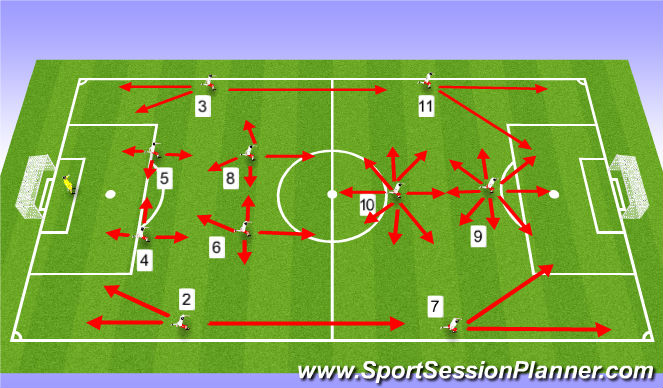 Football/Soccer Session Plan Drill (Colour): Triangle in Midfield - Playing with a #10