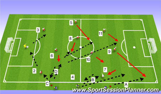 Football/Soccer Session Plan Drill (Colour): Throw ins