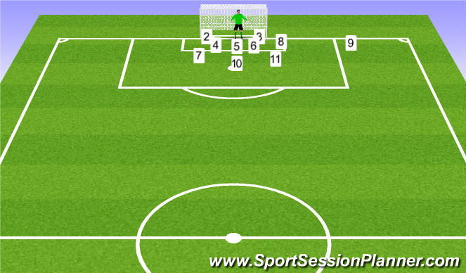 Football/Soccer Session Plan Drill (Colour): Defensive Corner